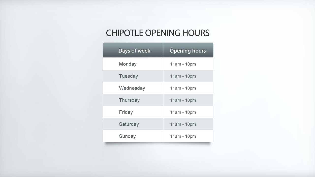 CHIPOTLE Hours Open YouTube CHIPOTLE Hours Open YouTube