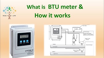 What is BTU meter & how it works