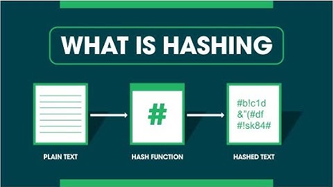 What is hashing md5, sha1,sha256
