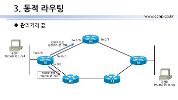 네트워크 구축 및 운용_8주차_Routing