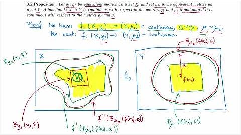 MTH 427/527:  Chapter 3: Open sets (part 2/4)