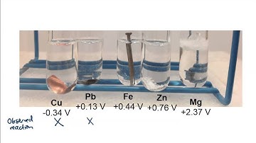 KAC32.15 - Electrochemistry: Limitations of Cell Potential Predictions of Feasibility