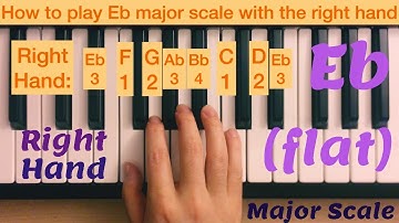 Piano Lesson 54: How to play E♭ (flat) major scale with the right hand 15 times play along tutorial