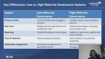 CIA@ Part 1 2024 Exam Prep Webinar - Sect. 3 -Governance Part 2