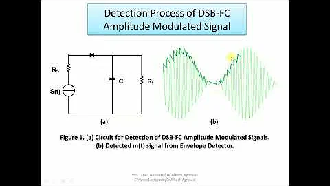 Detection of DSB FC AM Signal by Dr. Alkesh Agrawal