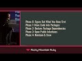 Modularizing rails monoliths one bite at a time by marc reynolds