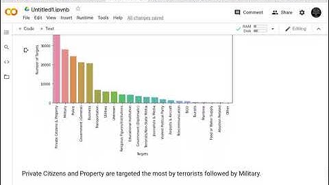 TSF GRIP Task 4: Exploratory Data Analysis - Terrorism
