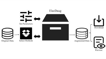 Electromagnetic Data Augmentation for Model Repair based on Metamorphic Relation.
