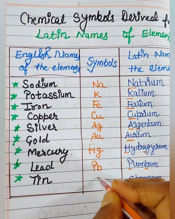 important-chemical-symbols-derived-from-latin-names-of-elements