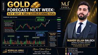 Gold Forecast Next Week: Key Buy & Sell Levels Using VSA #vsa