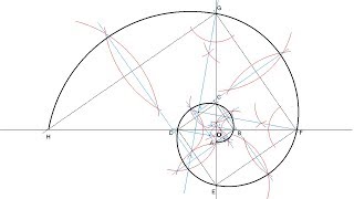 How to draw a logarithmic spiral