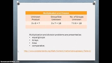 Schema Based Math Instruction