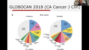 Lecture 3 Radiation Therapy technology