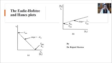 The Eadie-Hofstee and Hanes plots