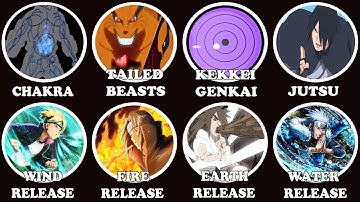 Tất Cả Về Các Nguyên Tố Chakra Và Hệ Thống Sức Mạnh Trong Naruto Giải Thích Trong 32 Phút