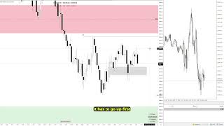 Trading Execution vs Perfection | DAY #1 JBFC Public Challenge