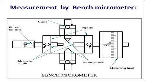 JNTUK R16 III ME II SEM METROLOGY TERMINOLOGY,MEASUREMENT OF MAJOR DIAMETER LECTURE 47