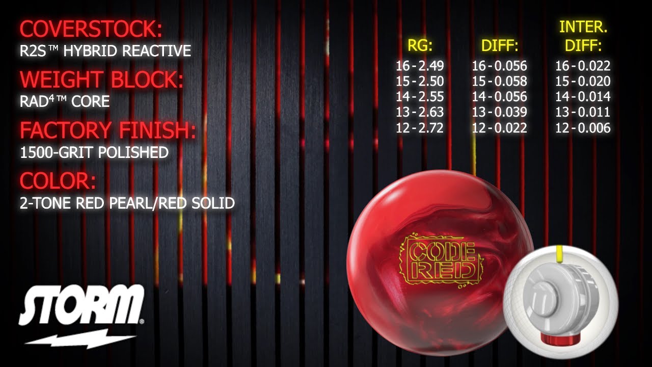 Storm Bowling Code Red Bowling Ball YouTube 5ab1be-hex-color-palette