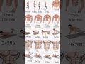 Chest and abs workout ❤️‍🩹🔥 #shorts #shortsfeed #gym #bodybuilding #beforeandafter #motivation #fit