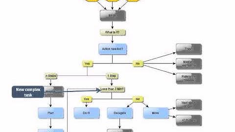GTD Workflow more complex example