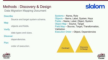 A Pattern for Salesforce Data Migration with Martin Gardner