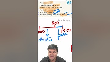 How to check your CFA L1 result based on your score. #CFAResult #CFA #Finance #AswiniBajaj
