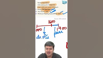 How to check your CFA L1 result based on your score. #CFAResult #CFA #Finance #AswiniBajaj