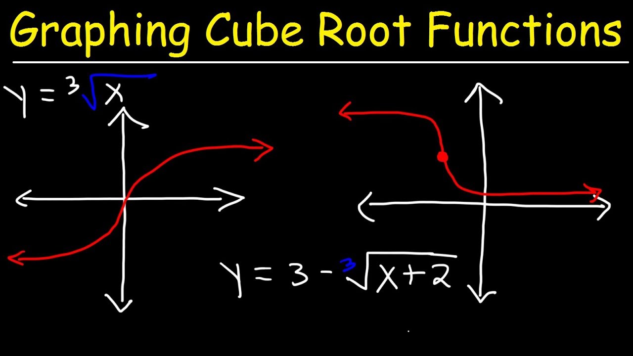 Multiple Representations Of Square Root Functions Worksheet