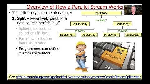 How Java Parallel Streams Work “Under the Hood”