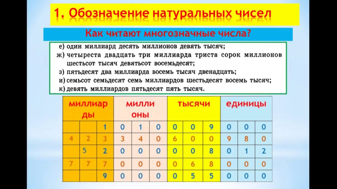 Натуральные числа информация