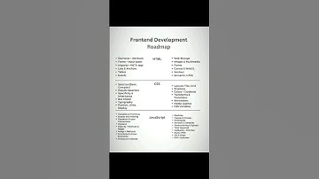 🚀 Complete Frontend Development Roadmap 💻 #frontenddevelopment #development #htmlcss #htmlcssjs
