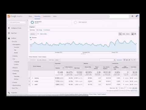 Website Traffic Performance