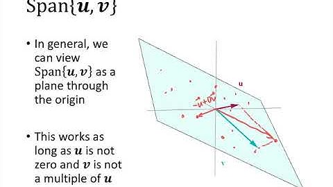 Linear Algebra - Lecture 8 - Span