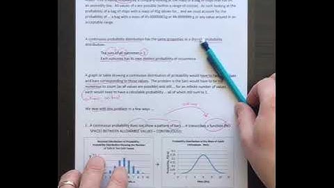 Part 1 - Continuous Probability Distributions