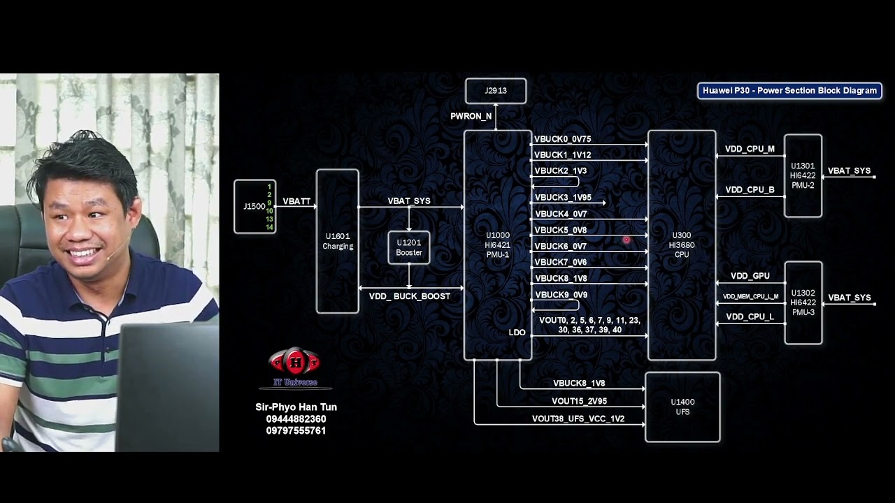 Mobile Hardware အနှစ်ကြီးတွေ 💙