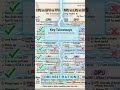 difference types of processors and their functions #ai #youtube #ytshorts #gpu #nvidia #learnai