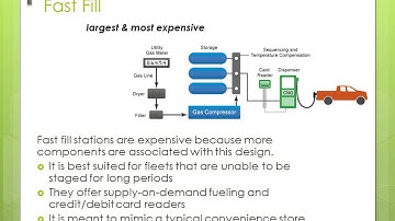 Types of CNG Fueling Stations