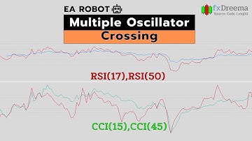 EA Robot - Multiple Oscillator Crossing by fxDreema
