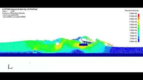 Bridge failure SPH simulation