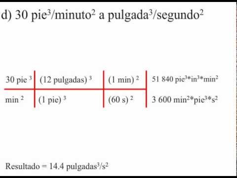 Vídeo: Com Convertir Una Pel·lícula Al Telèfon