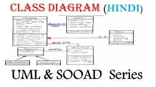 UML Class Diagram with solved example  in Hindi | Sooad series screenshot 3