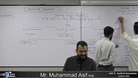 CAF 08 | AUDIT | LECTURE # 102 A |BY SIR ASIF | SEPTEMBER 2024 ATTEMPT