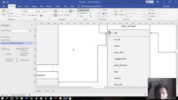 Perancangan Basis data Pertemuan 10 : Skema database Final Projek