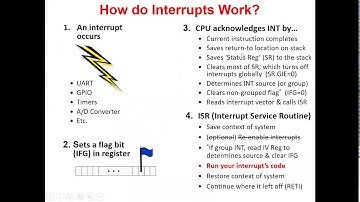 Interrupts of MSP430