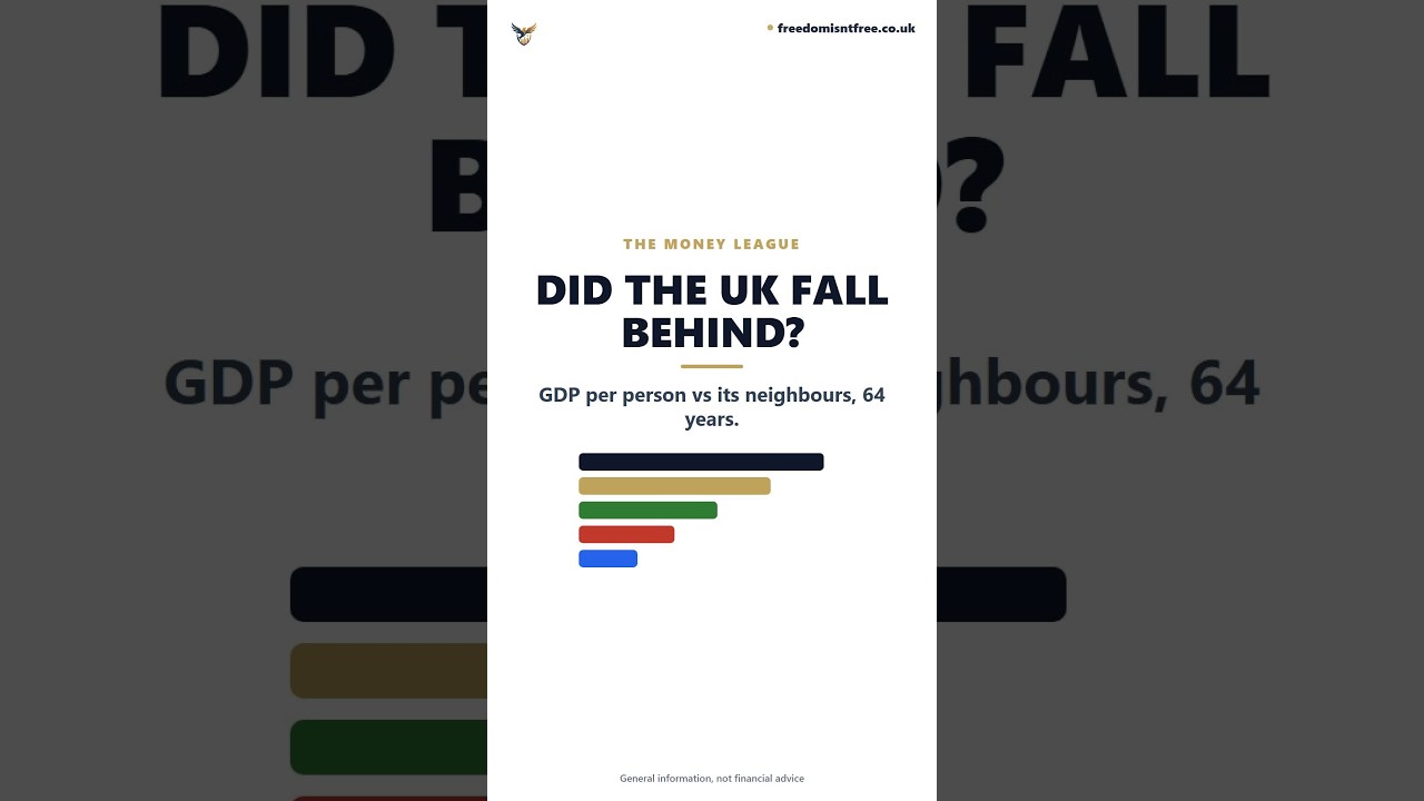 GDP per person: UK vs Germany, France, Ireland, Italy (1960 to 2024)