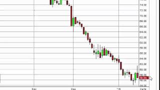 Oil Technical Analysis for January 16 2015 by FXEmpire.com