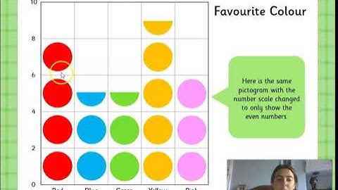 Blossom Tree Tutoring - Maths with Ms. Melia - Making Scaled Pictograms