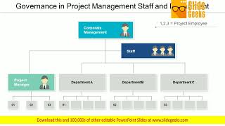 Governance In Project Management Staff And Department Ppt Powerpoint Presentation Outline Layout