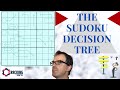The Sudoku Decision Tree