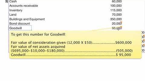 Business Combination Journal Entries   YouTube 360p